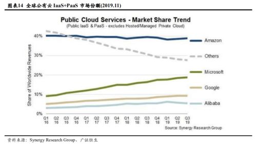Oracle 傳統數據庫巨頭如何在云時代重塑未來