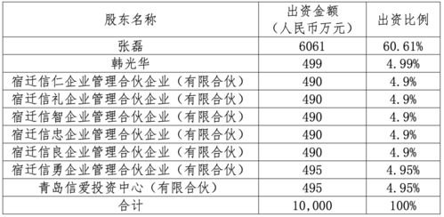 興華基金成立三年陷困局 二股東退出、權(quán)益產(chǎn)品全數(shù)