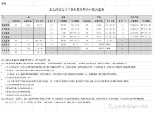 醫(yī)藥價格和招采信用評級裁量基準(zhǔn)（2020版）解讀與企業(yè)信用評級服務(wù)