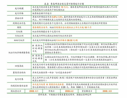 中金公司信用分析周報(bào) 中國信用債評(píng)級(jí)調(diào)整與企業(yè)信用動(dòng)態(tài)