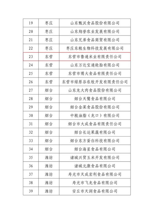 東營市婦字號(hào)企業(yè)榮獲全省農(nóng)產(chǎn)品加工業(yè)示范企業(yè)稱號(hào)，信用評(píng)級(jí)服務(wù)助力發(fā)展