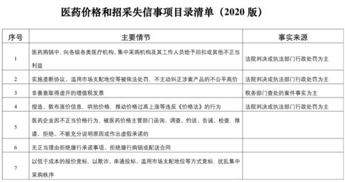 國(guó)家醫(yī)保局建立信用評(píng)價(jià)清單，以信用評(píng)級(jí)服務(wù)整頓醫(yī)藥購(gòu)銷(xiāo)環(huán)節(jié)